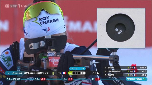 Biathlon Weltcup Holmenkollen: Damen Sprint