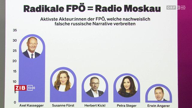 ZIB 13:00 vom 29.09.2026