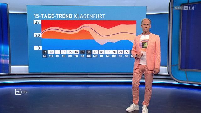 Wetter vom 09.08.2026