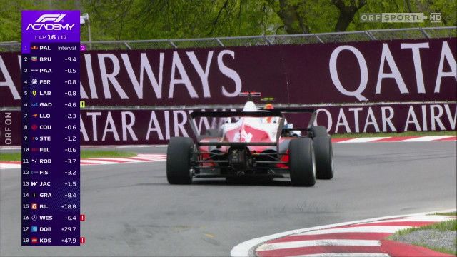 Formel 1 Academy 2026: 3. Station: Montreal - 1. Rennen, Highlights