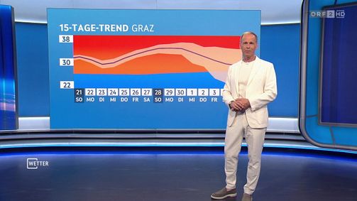 WETTER WETTER Folge 1173: Wetter vom 21.06.2026