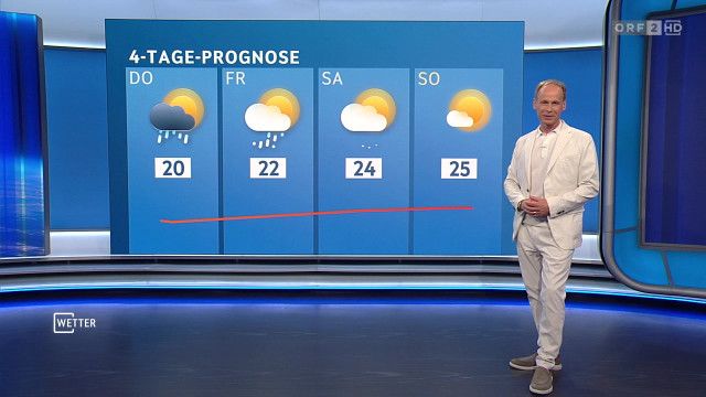 Wetter vom 06.05.2026