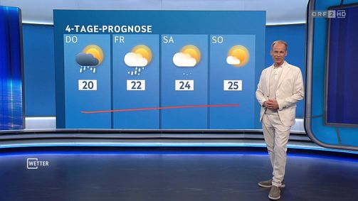 WETTER WETTER Folge 1126: Wetter vom 06.05.2026