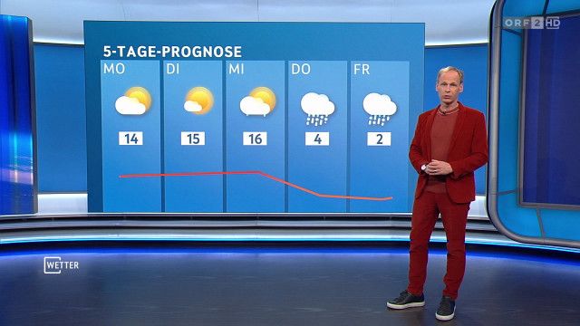 Wetter vom 21.03.2026