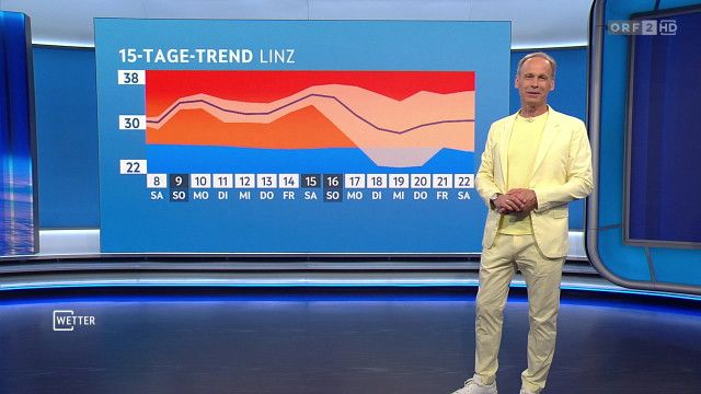 Wetter vom 08.08.2026