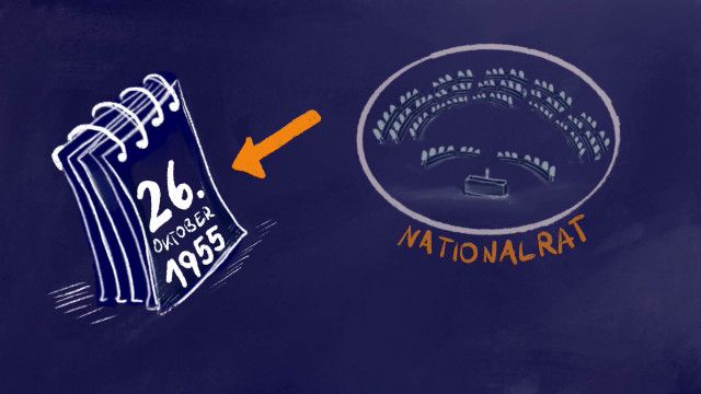 Das große ZIBikon: Nationalfeiertag