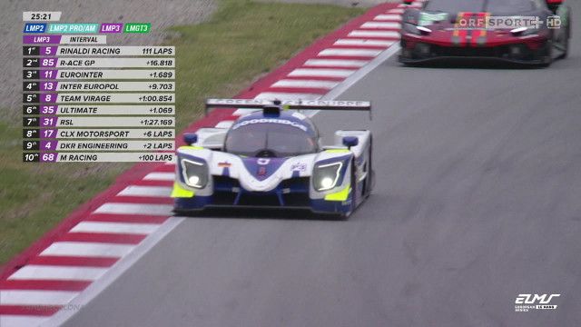 European LeMans Series 2026: Highlights aus Barcelona (1. Station)