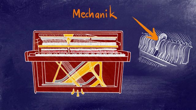 Das große ZIBikon: Klavier