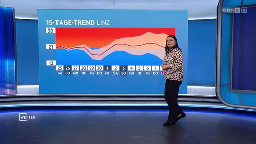 WETTER WETTER Folge 1115: Wetter vom 25.04.2026