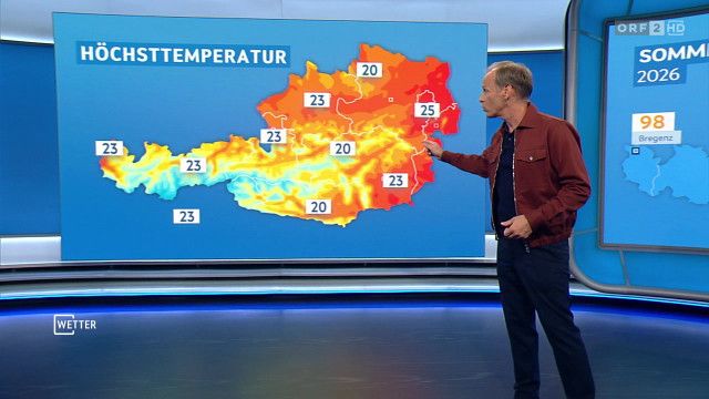 Wetter vom 06.10.2026