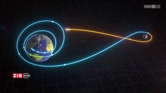 ZIB 9:00 vom 02.04.2026