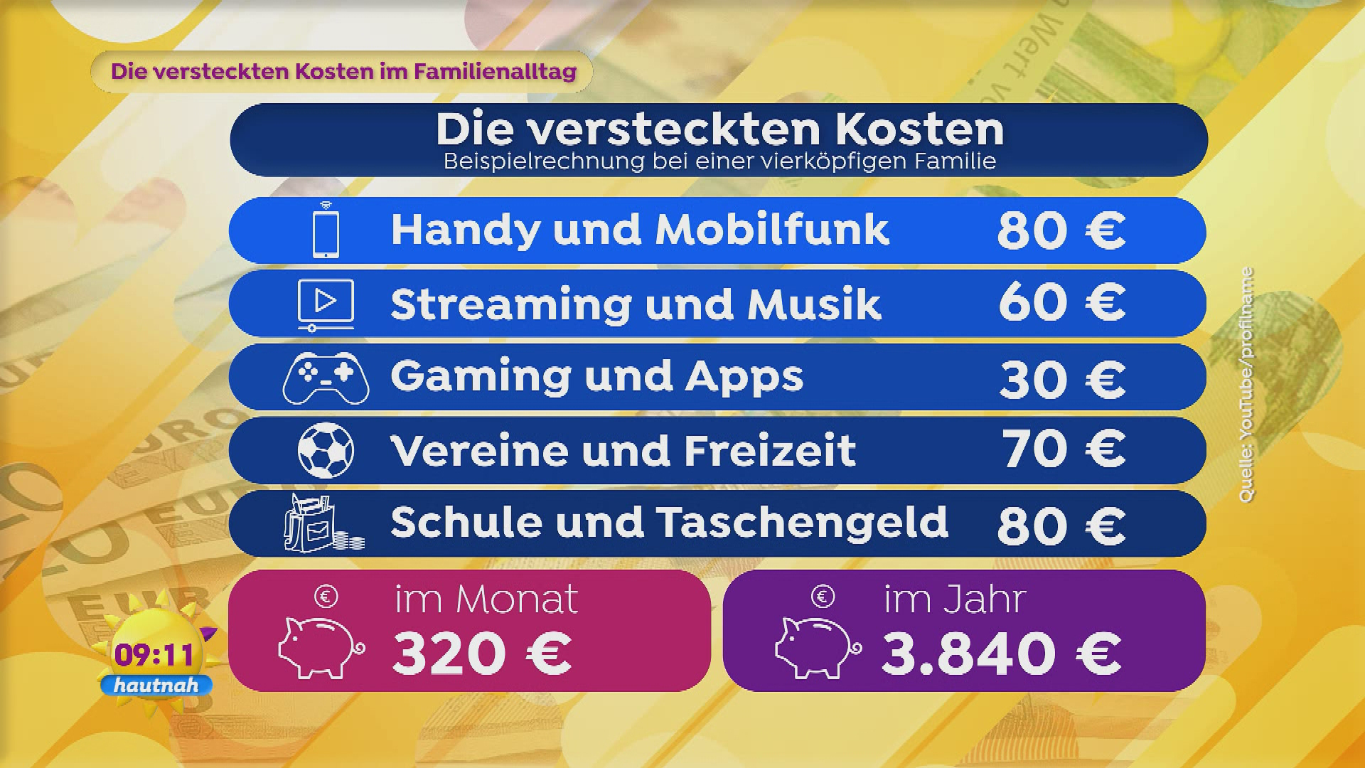Versteckte Kosten im Familienalltag