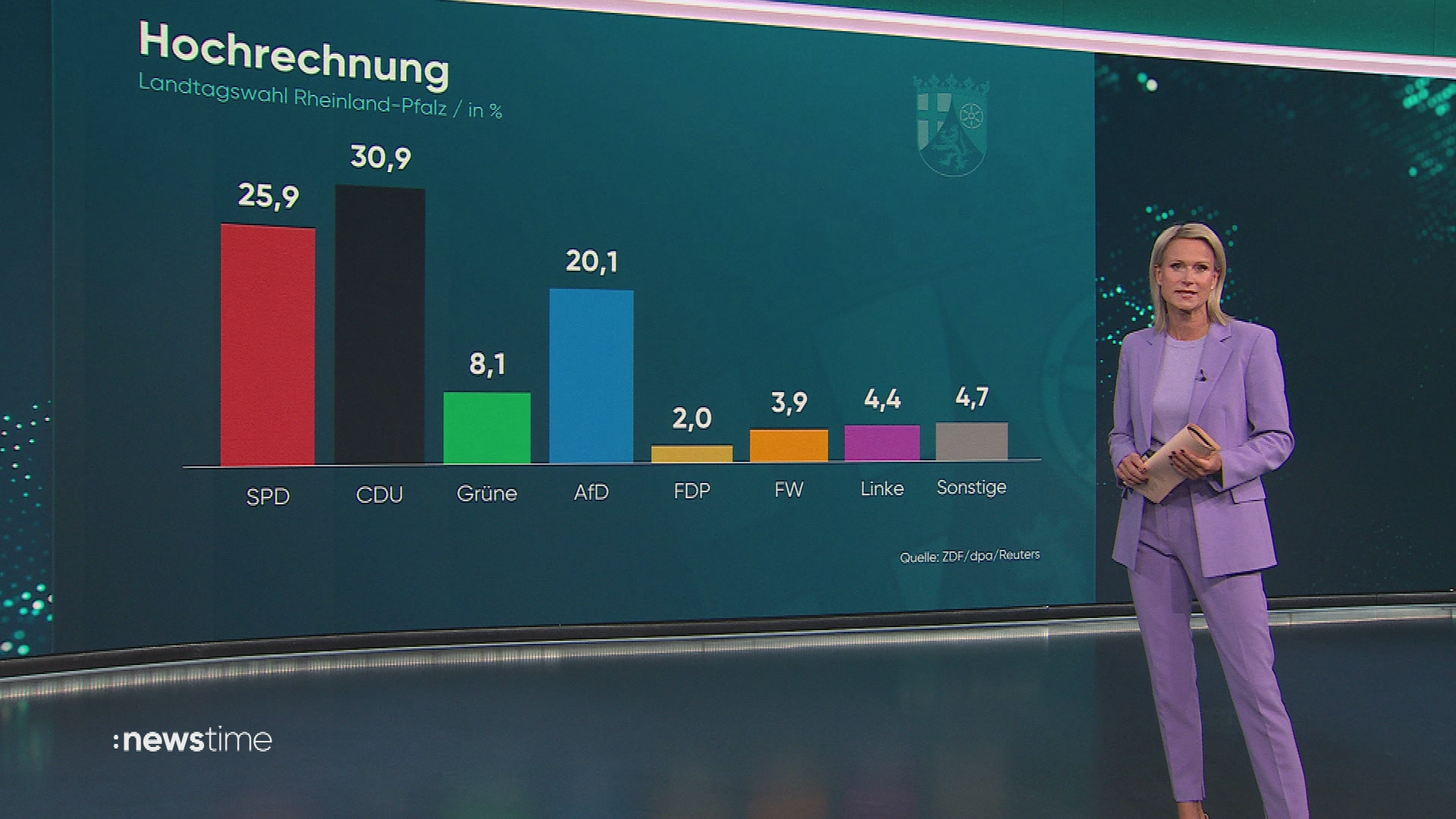 :newstime vom 22. März 2026 | 19:55