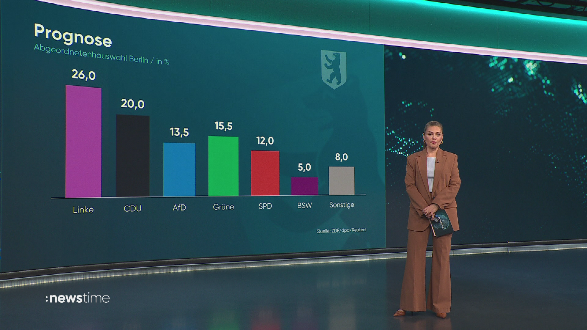 :newstime vom 20. September 2026 | 18:00