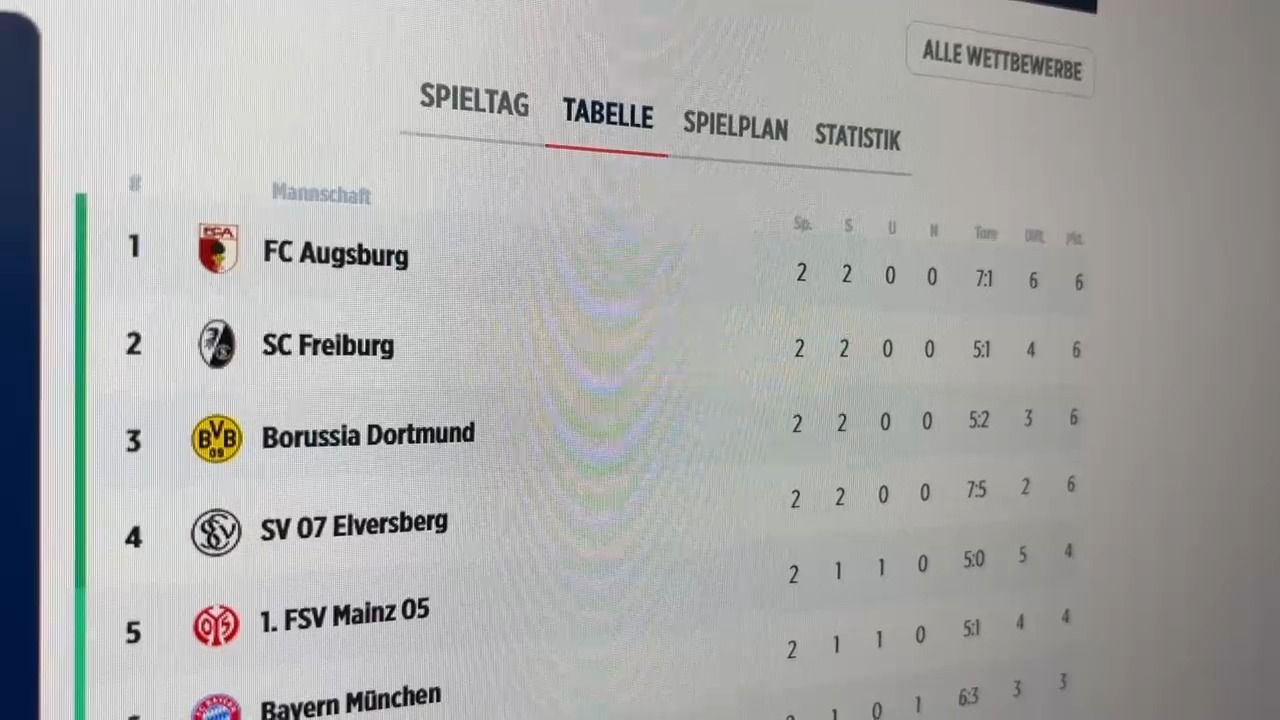 Historischer Bundesliga-Moment: FC Augsburg erstmals Tabellenführer