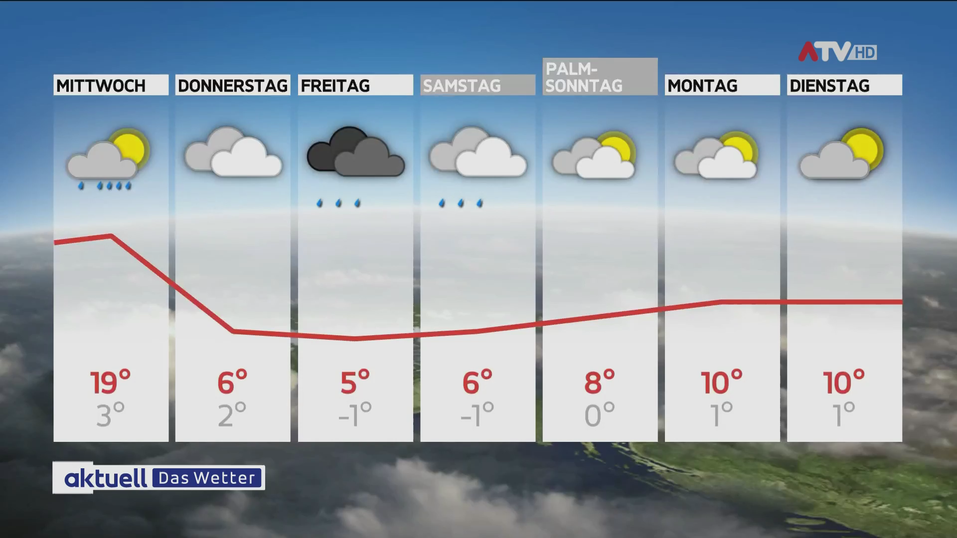 Aktuell: Das Wetter vom 23.03.2026
