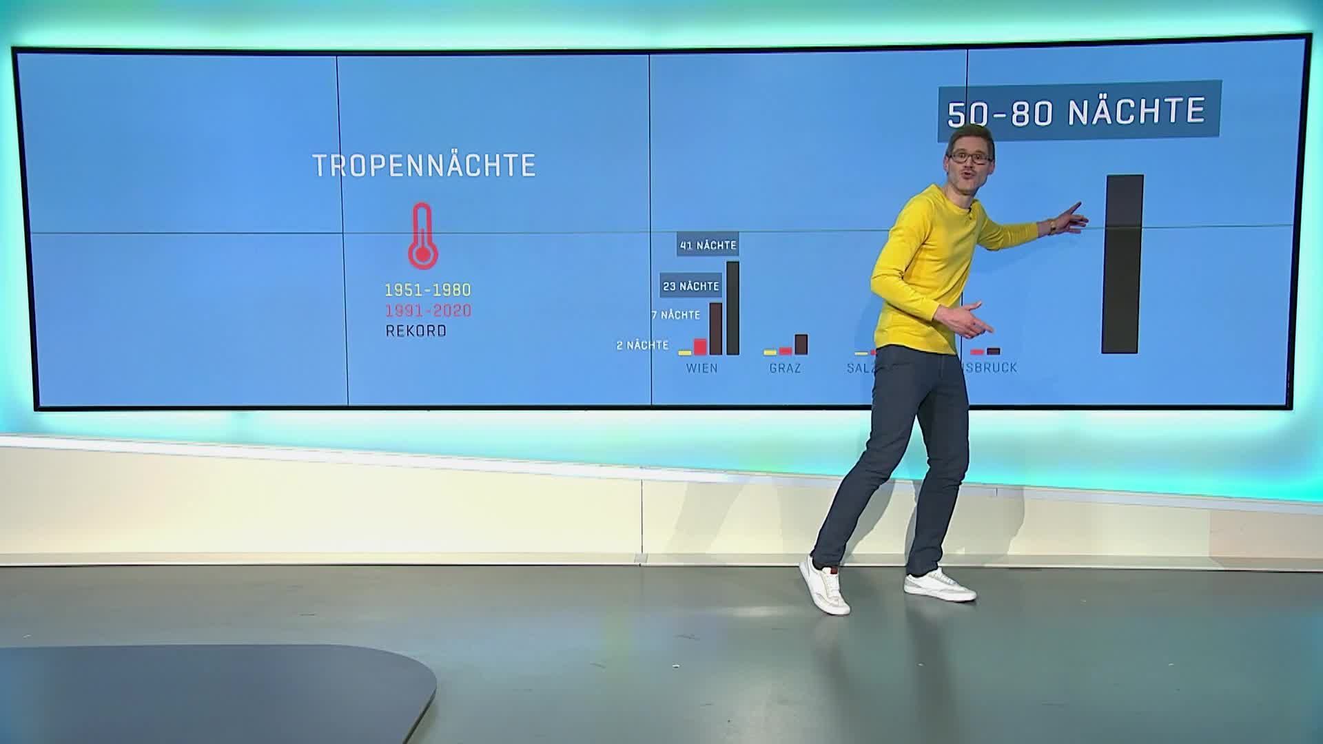 Staffel 1 Folge 4: Heiße Nächte