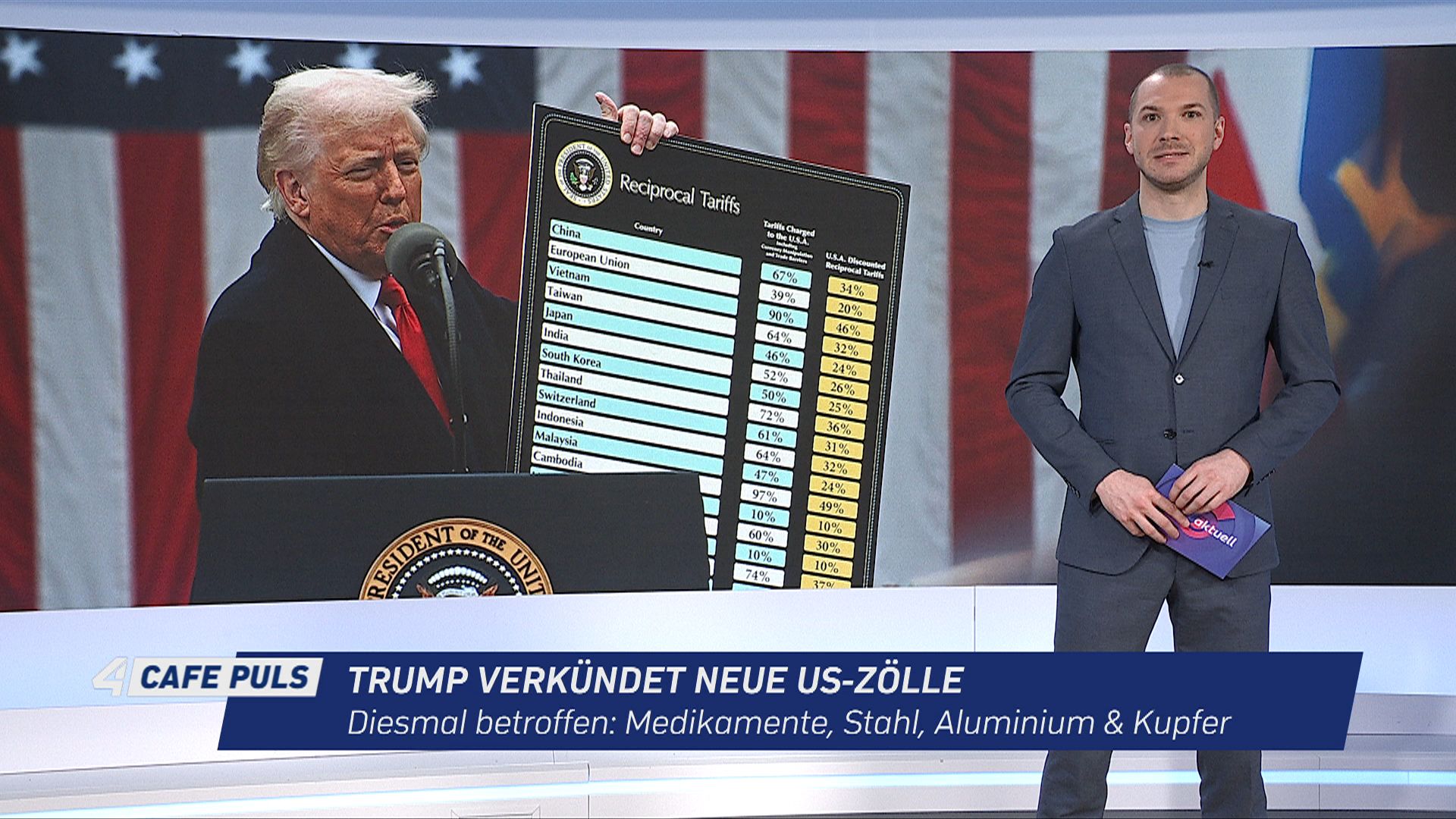 Aktuell Newsupdate vom 03.04.2026