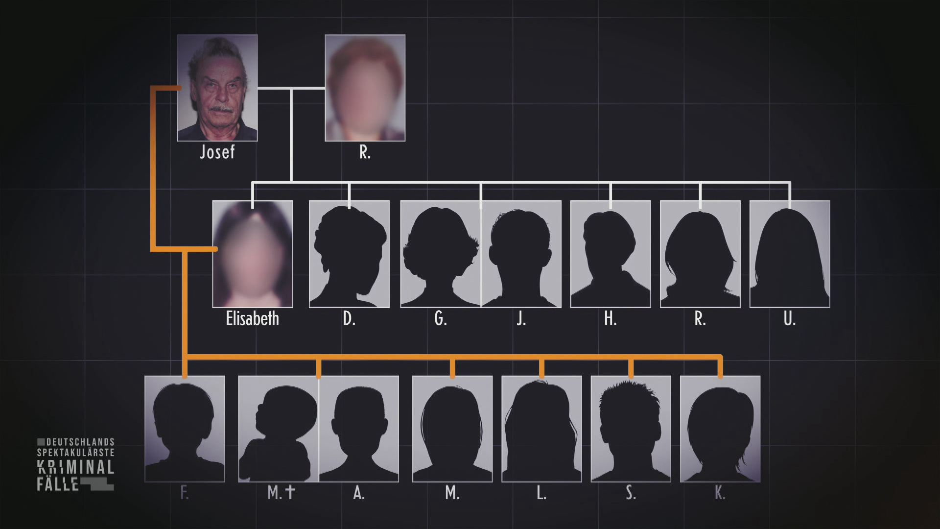 Das Monster aus Amstetten: Wenn man der Tochter das Unaussprechliche antut